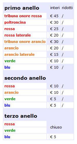 Prezzi biglietti Inter-Verona