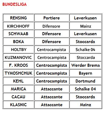 Bundesliga parametro zero