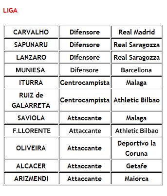 Liga parametro zero