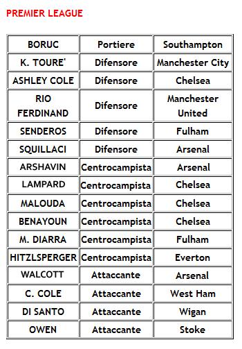 Premier League parametro zero