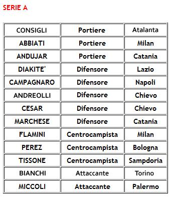 Serie A parametro zero