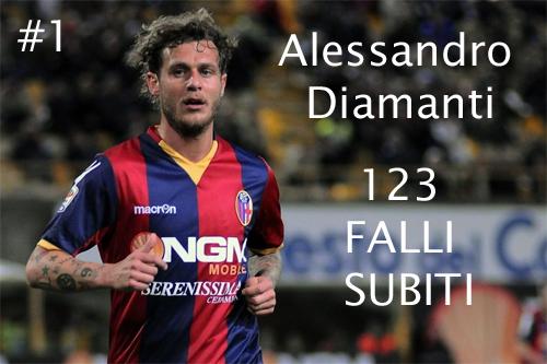 Alessandro Diamanti