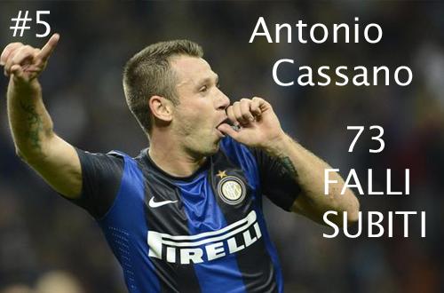 Antonio Cassano