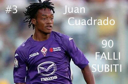 Cuadrado