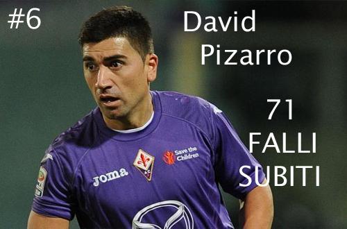 David Pizarro