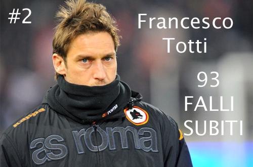 Francesco Totti