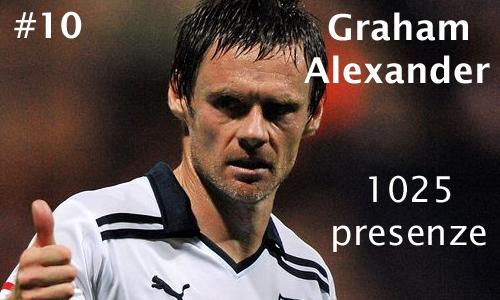 Graham Alexander