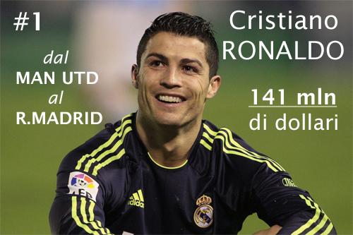 1 Cristiano Ronaldo