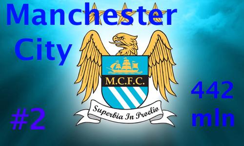 Manchester City