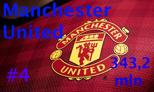 Manchester United