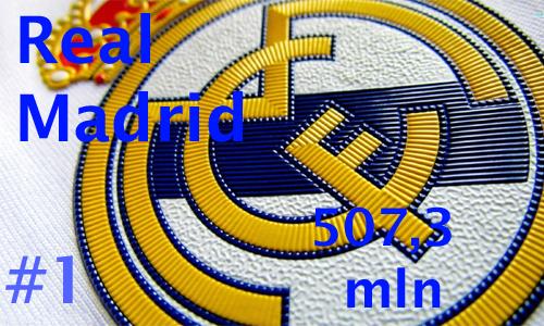 Real Madrid