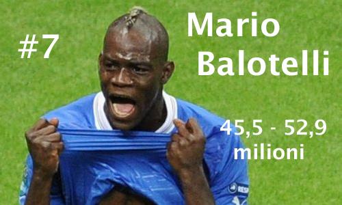 Valore Mercato - Balotelli 7