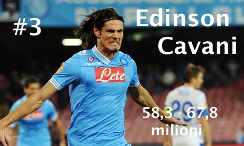 Valore Mercato - Cavani 3