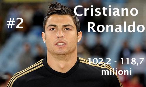 Valore Mercato - Cristiano Ronaldo 2