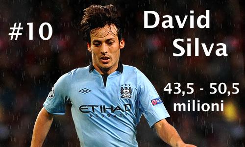 Valore Mercato - David Silva 9