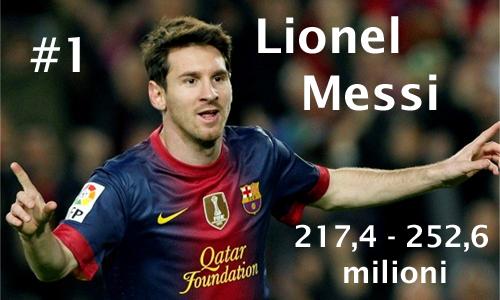 Valore Mercato - Leo Messi 01