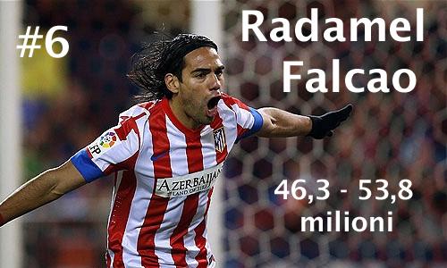 Valore Mercato - Radamel Falcao 6