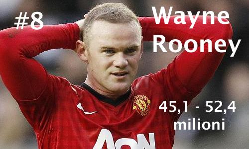 Valore Mercato - Rooney 8
