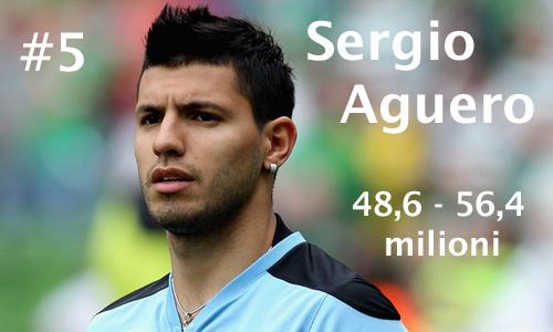 Valore Mercato - Sergio Aguero 5