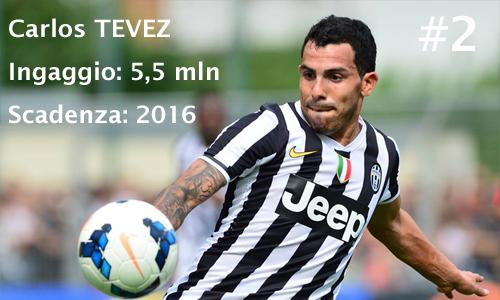 Carlos Tevez 02