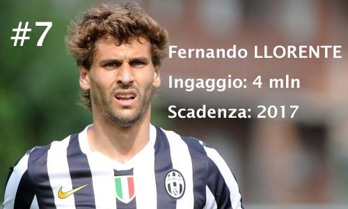 Fernando Llorente 07