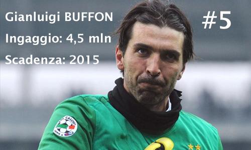 Gianluigi Buffon 05