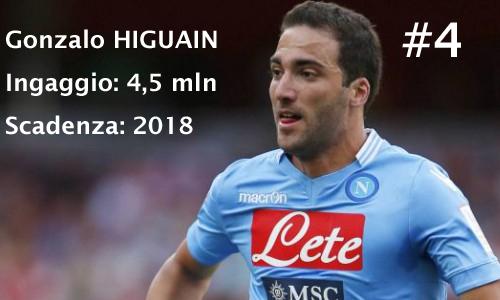 Gonzalo Higuain 04