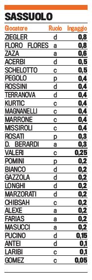 Monte Ingaggi - Sassuolo