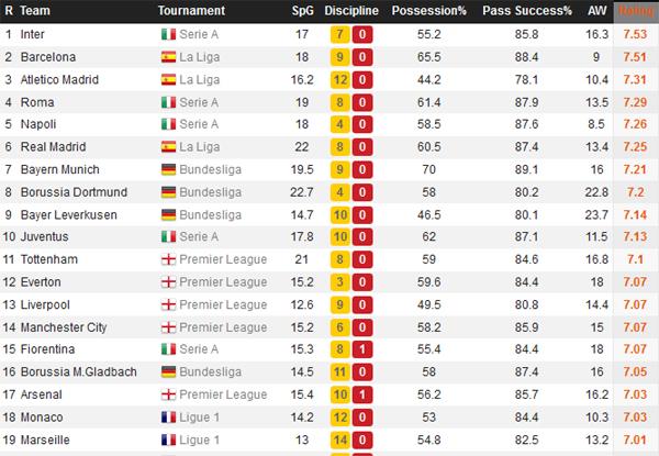 statistiche WhoScored 01 b