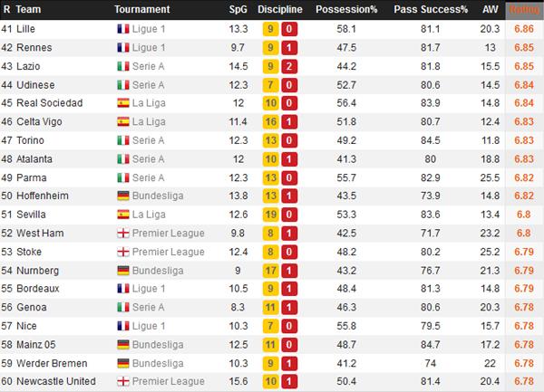 statistiche WhoScored 03 b