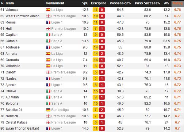 statistiche WhoScored 04 b