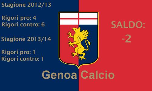 12 Genoa