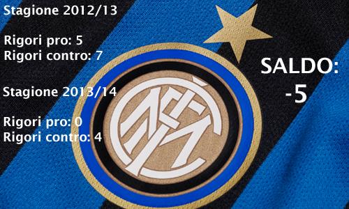 16. INTER