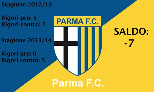 17.Parma