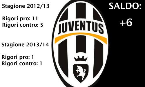 3 Juventus