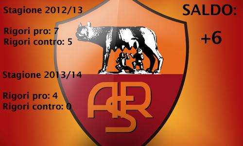 4 Roma