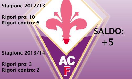 5. Fiorentina