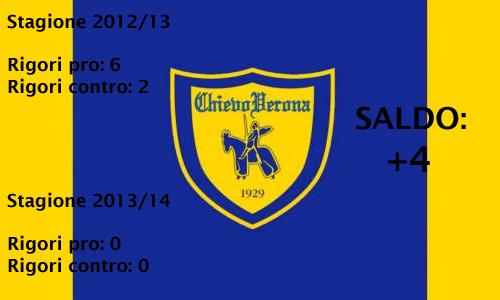 6 Chievo Verona
