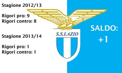 8 Lazio