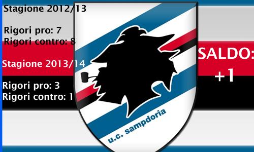 9 Sampdoria