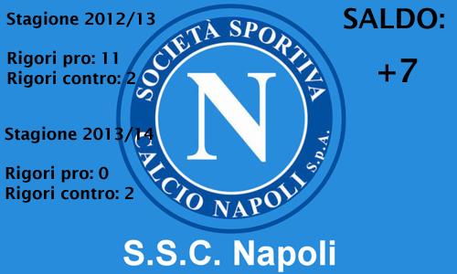 Napoli calcio