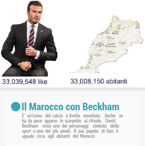Facebook - Beckham (3)