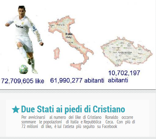 Facebook - Cristiano Ronaldo