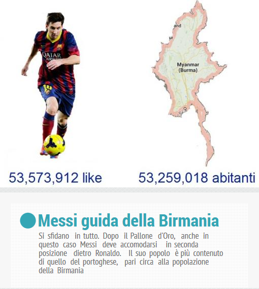 Facebook - Messi