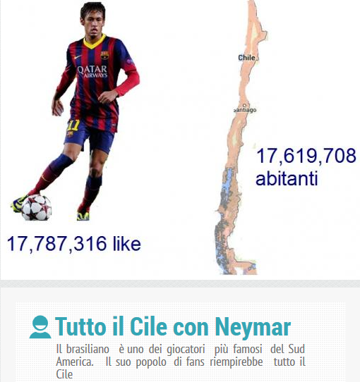 Facebook - Neymar (7)