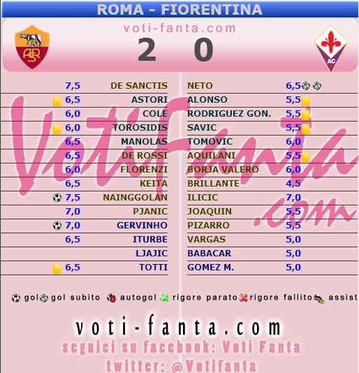 voti fantacalcio roma fiorentina