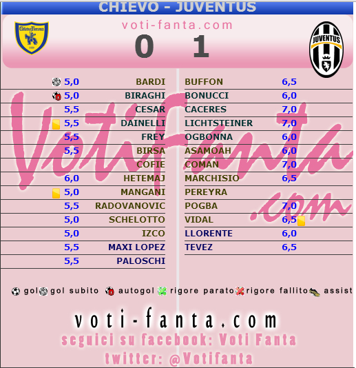 voti_chievo_juve