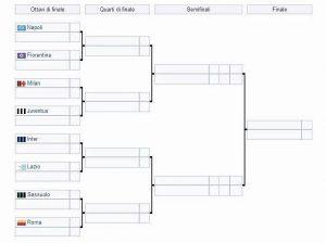 tim cup